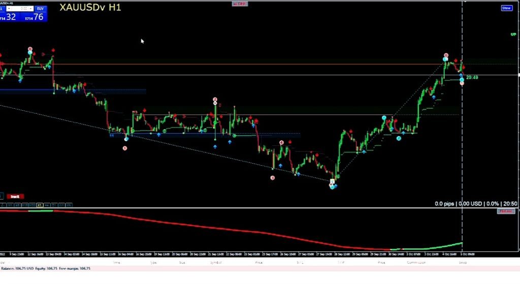 waktu trading forex yang tepat